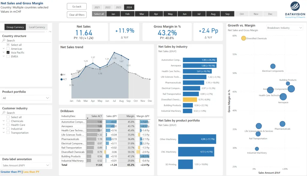 8 Erfolgsfaktoren im Aufbau einer BI &amp; Analytics Lösung