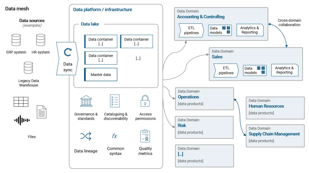 8 Erfolgsfaktoren im Aufbau einer BI &amp; Analytics Lösung