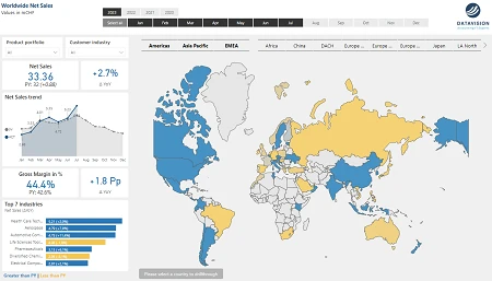 Power BI Demo – globales Sales Dashboard mit Umsatz und Marge nach Ländern
