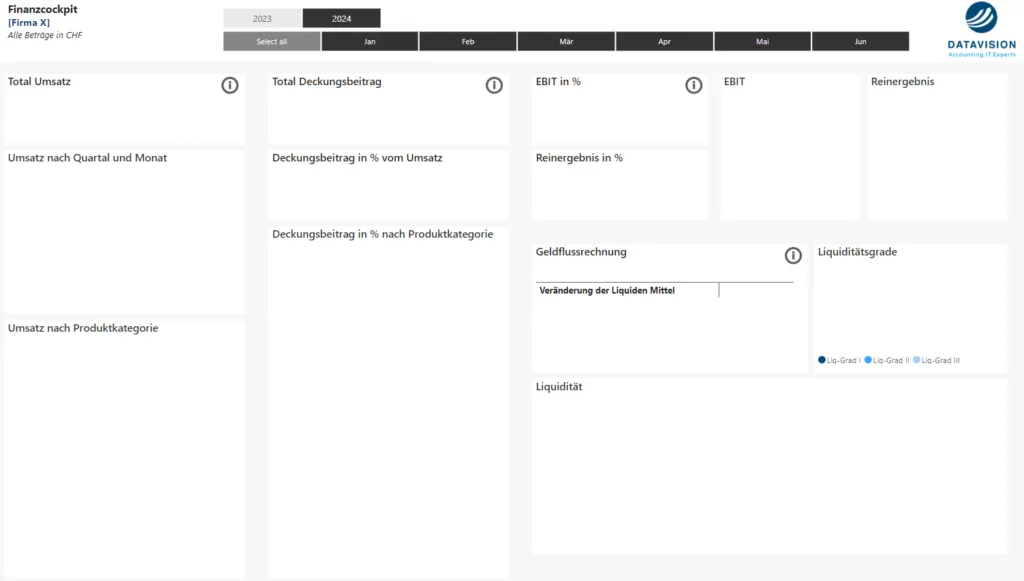 Hilfe gesucht: Meine Daten im Power BI-Dschungel