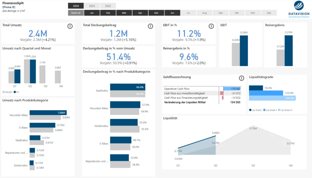 Hilfe gesucht: Meine Daten im Power BI-Dschungel