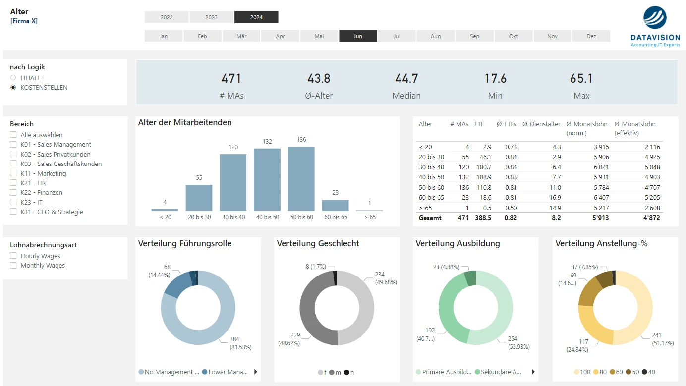 Power BI Demo – HR-Cockpit mit FTE, Headcount und Fluktuation