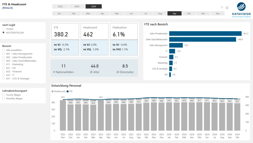 HR-Daten im Griff: Power BI als Schlüssel zur Effizienzsteigerung