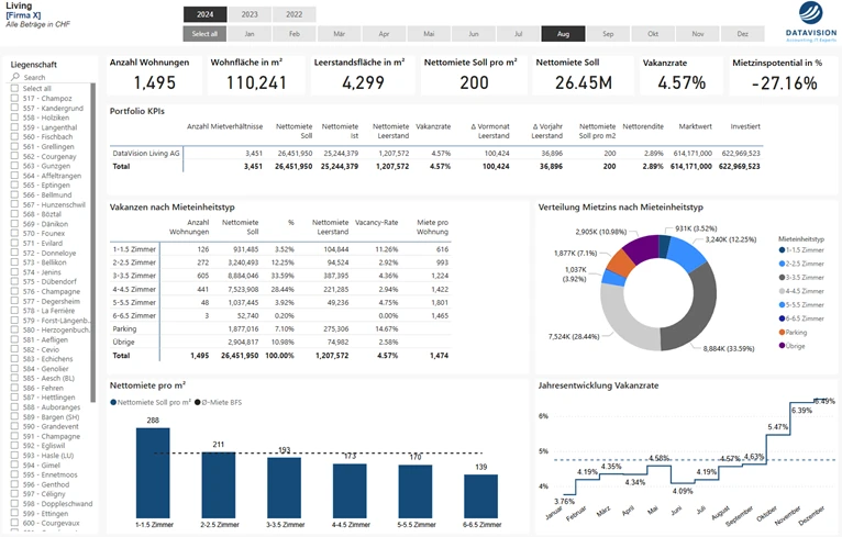 Power BI Demo – Immobilien-Dashboard mit WAULT, Vakanzen und Leerständen