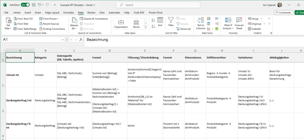 Kennzahlendefinitionen als zentrales Arbeitsinstrument im BI-Projekt