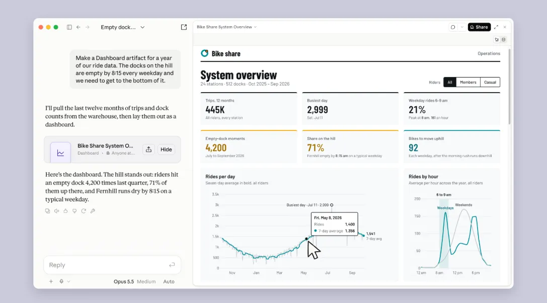 Dashboard, erstellt mit einem Prompt durch Claude