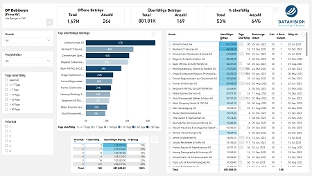 Power BI Demo – Monitoring der offenen Debitoren