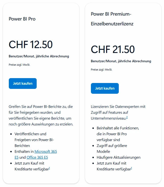 Power BI Lizenzpreise – Übersicht der Pro, Premium Per User und Fabric Lizenzen