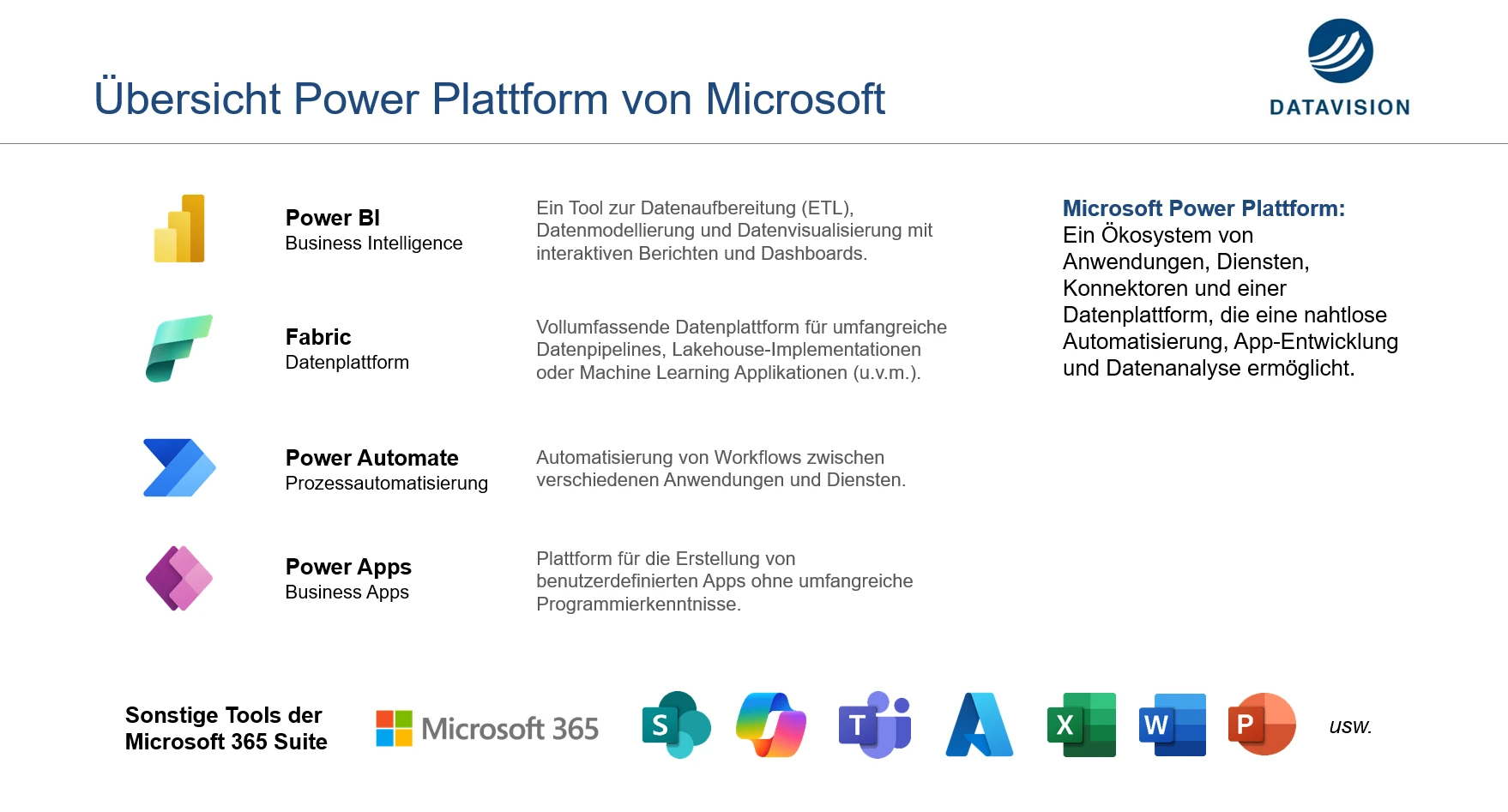 Übersicht der Microsoft Power Platform – Power BI, Power Apps und Power Automate
