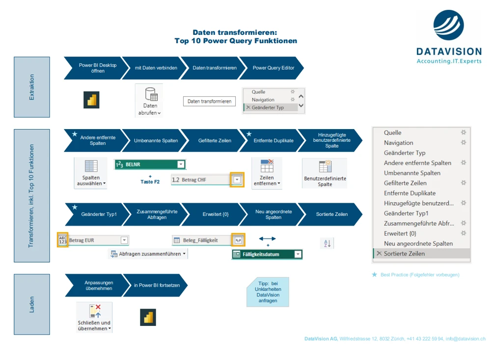 Vorschau: Cheat Sheet: Top 10 Power Query Funktionen