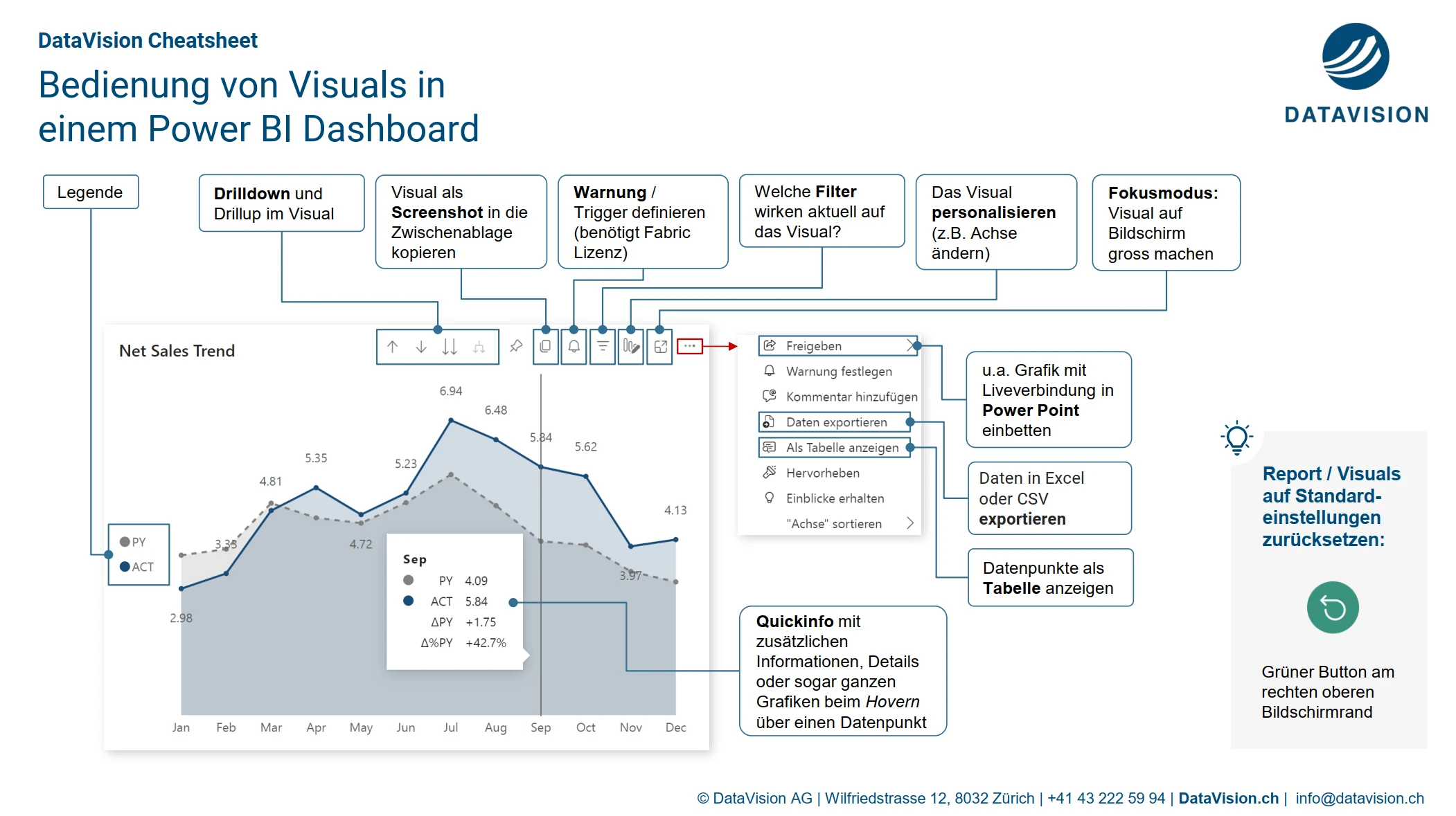 Vorschau: Cheat Sheet: Bedienung von Visuals in einem Power BI Report (DE)
