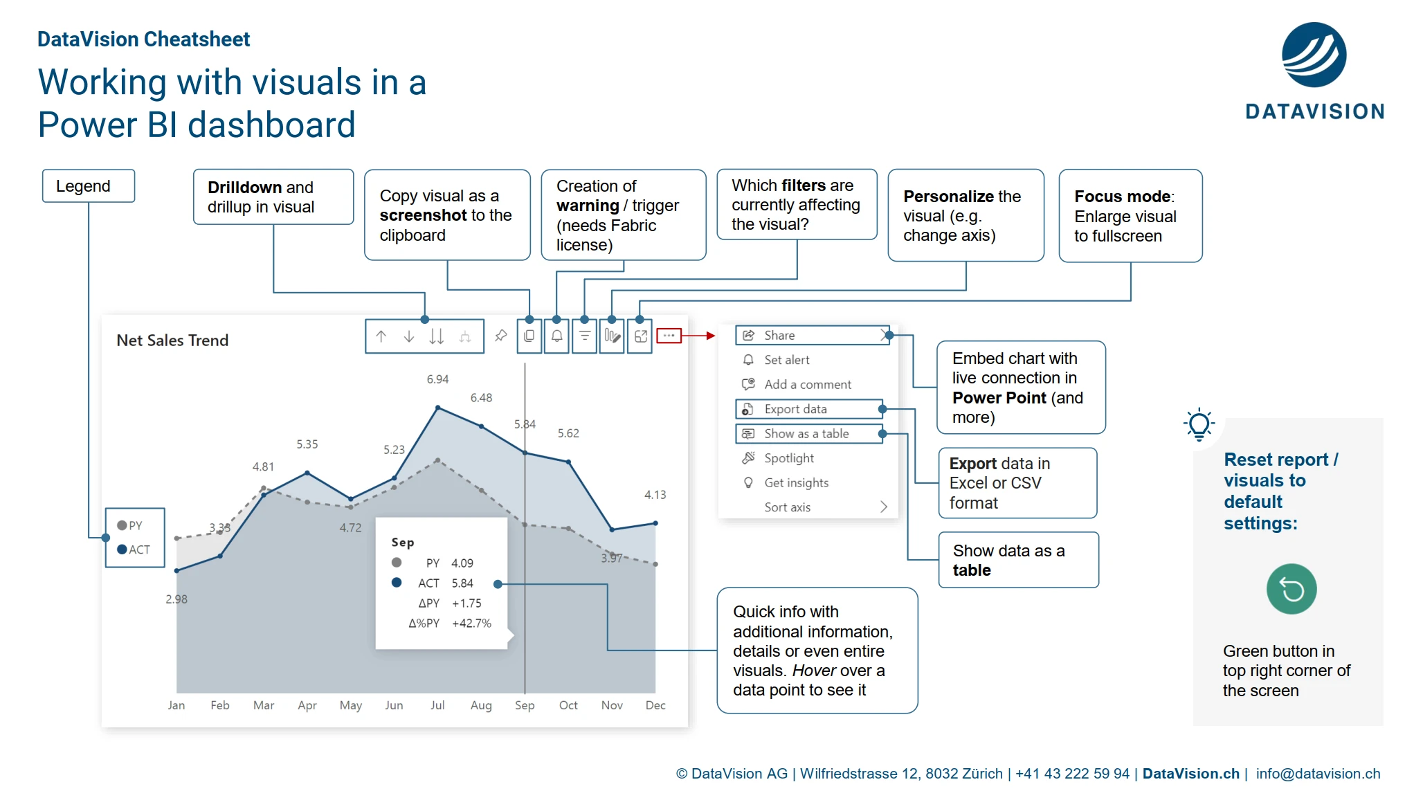 Vorschau: Cheat Sheet: Working with visuals in a Power BI report (EN)